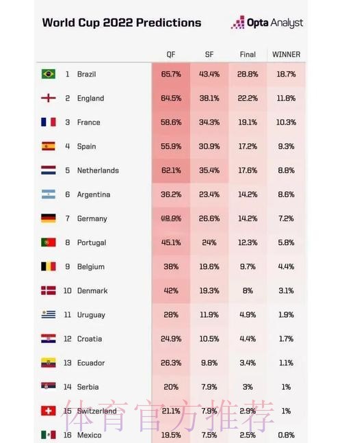 深入解读世界杯赔率分析背后的数据与趋势