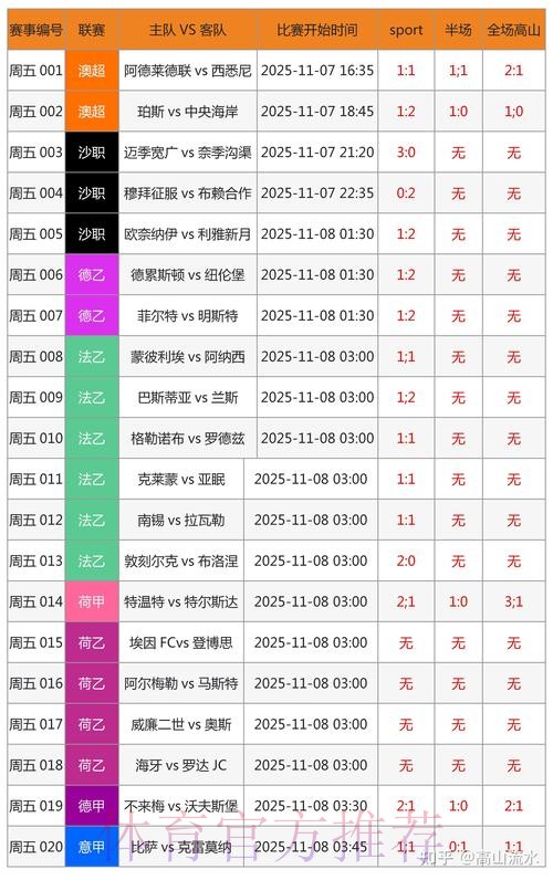 2020年世界杯投注金额爆增数据分析
