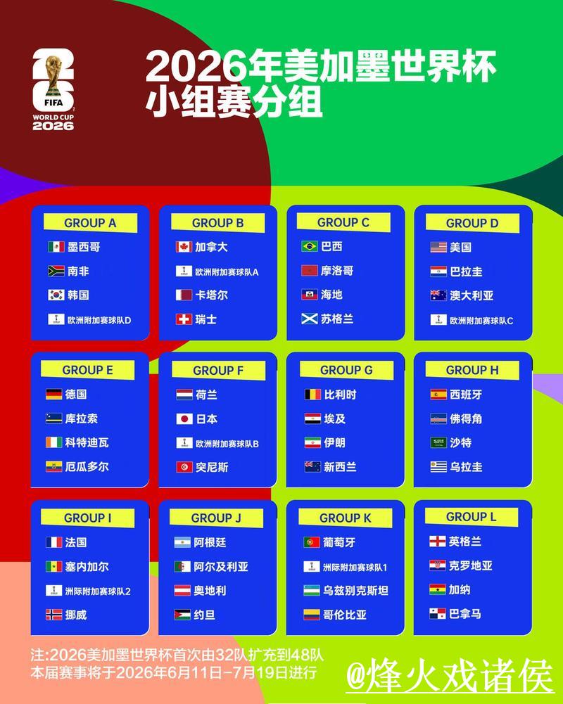 2026世界杯比分变化与趋势分析